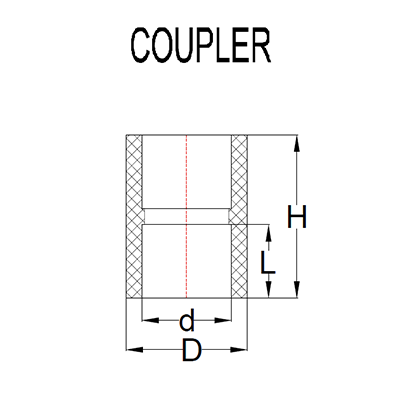 CPVC Pipe Coupler Fitting Diagram